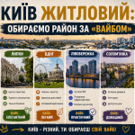 КИЇВ ЖИТЛОВИЙ: ОБИРАЄМО РАЙОН ЗА «ВАЙБОМ»